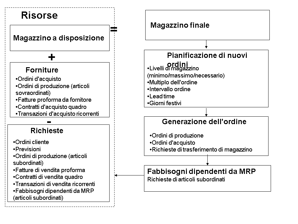 Questo mappaggio è spiegato nel testo accomp.