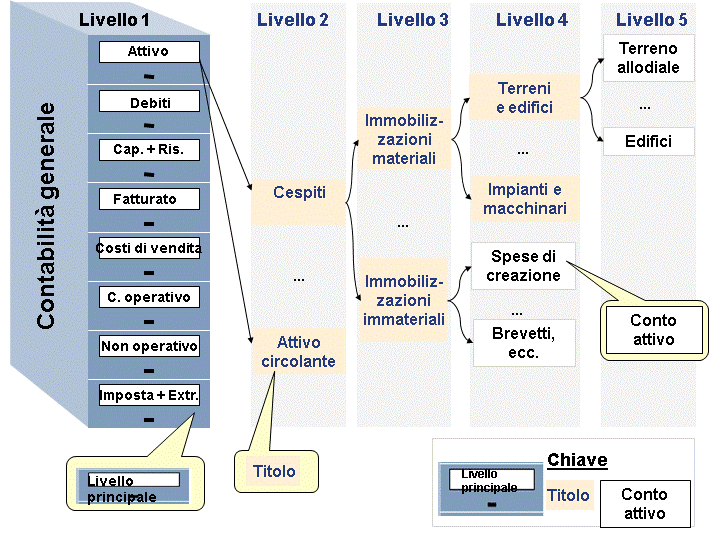 Questo mappaggio è spiegato nel testo accomp.