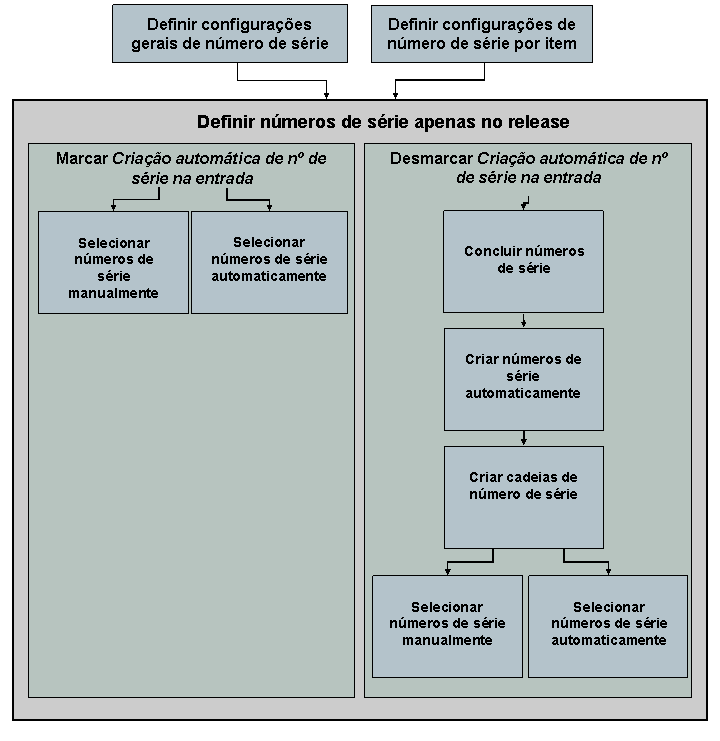 O mapeamento será explicado no texto de acompanhamento