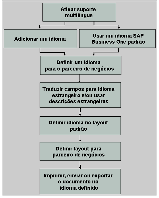 O mapeamento será explicado no texto de acompanhamento O mapeamento será explicado no texto de acompanhamento