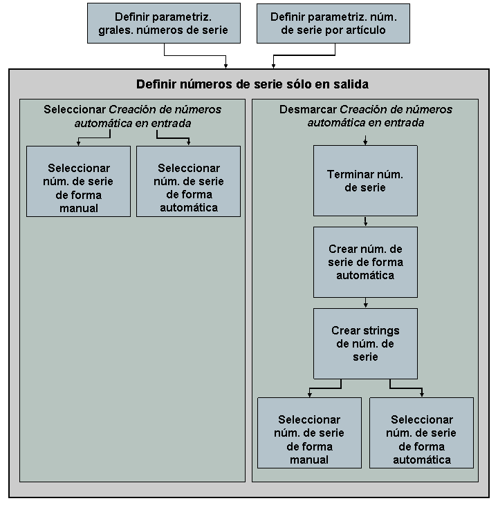 Este gráfico se explica en el texto de acompañamiento Este gráfico se explica en el texto de acompañamiento