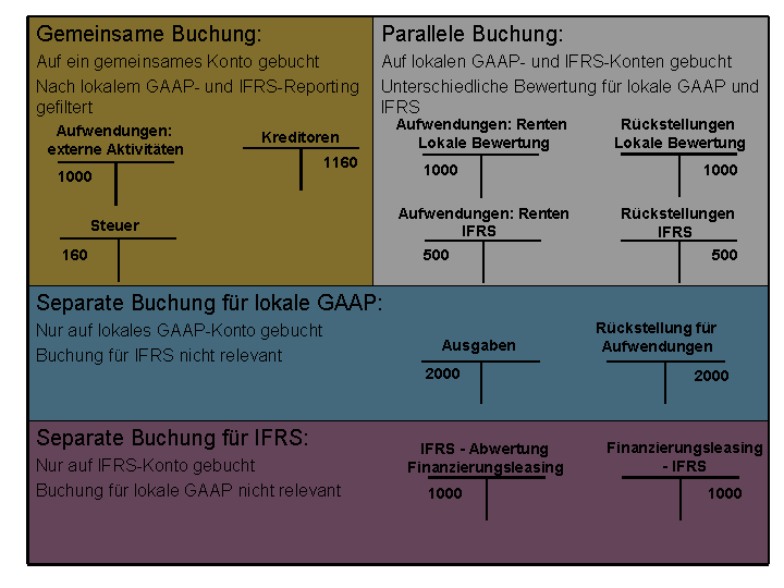 Die Abbildung wird im Begleittext erläutert. Die Abbildung wird im Begleittext erläutert.