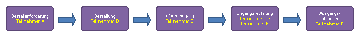 Die Abbildung wird im Begleittext erläutert. Die Abbildung wird im Begleittext erläutert.