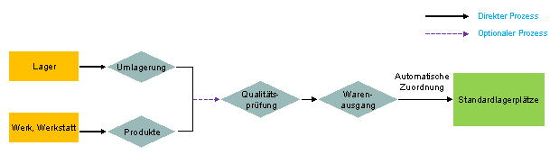 Die Abbildung wird im Begleittext erläutert.