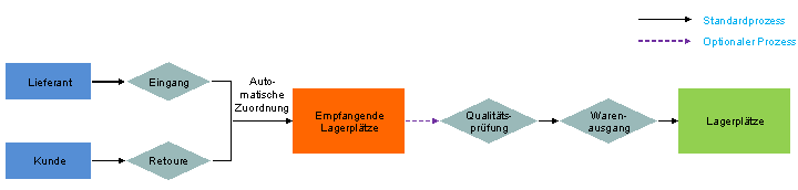 Die Abbildung wird im Begleittext erläutert.