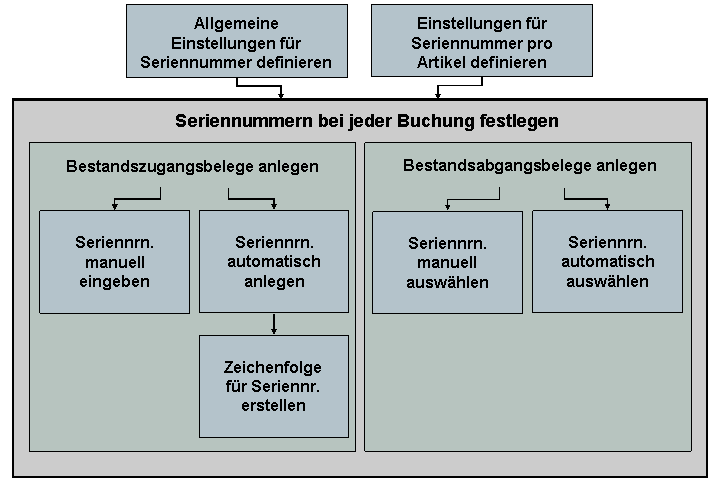 Die Abbildung wird im Begleittext erläutert.