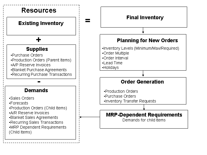 This graphic is explained in the accompanying text.