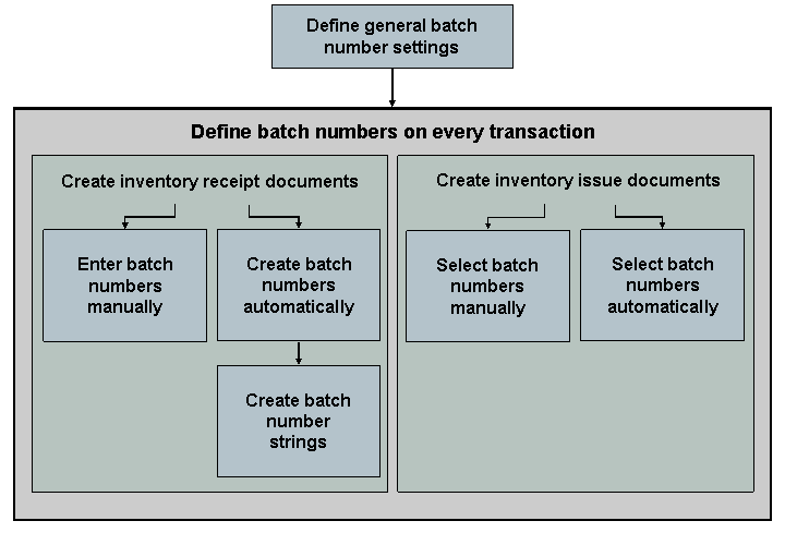 This graphic is explained in the accompanying text.