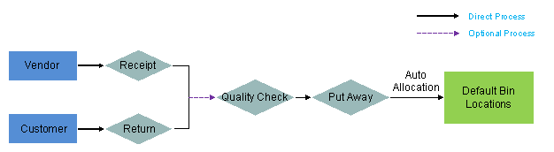 This graphic is explained in the accompanying text.