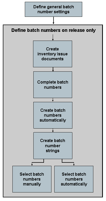 This graphic is explained in the accompanying text.