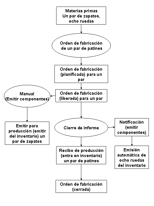 Este gráfico se explica en el texto de acompañamiento