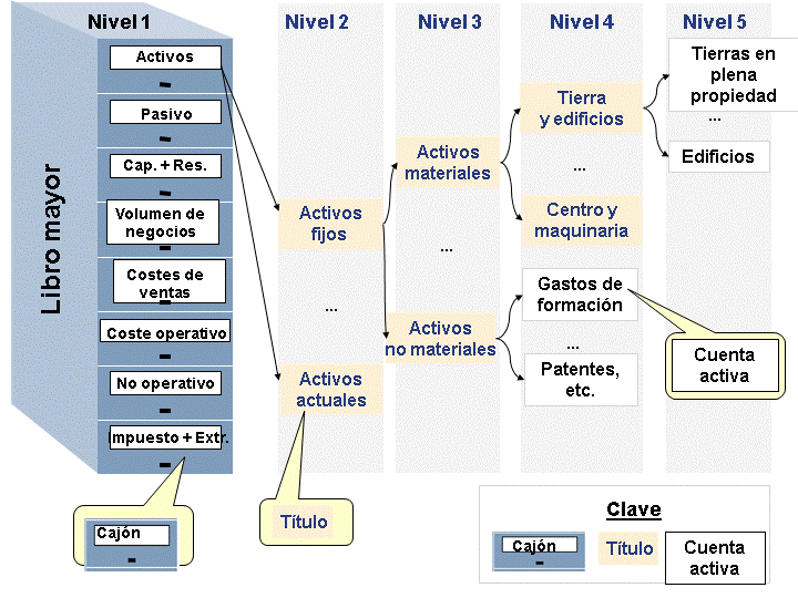 Este gráfico se explica en el texto de acompañamiento Este gráfico se explica en el texto de acompañamiento