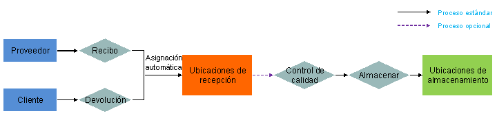 Este gráfico se explica en el texto de acompañamiento Este gráfico se explica en el texto de acompañamiento