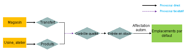 Ce graphique est expliqué dans le texte complémentaire.