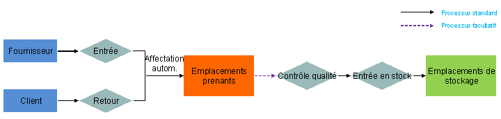Ce graphique est expliqué dans le texte complémentaire.