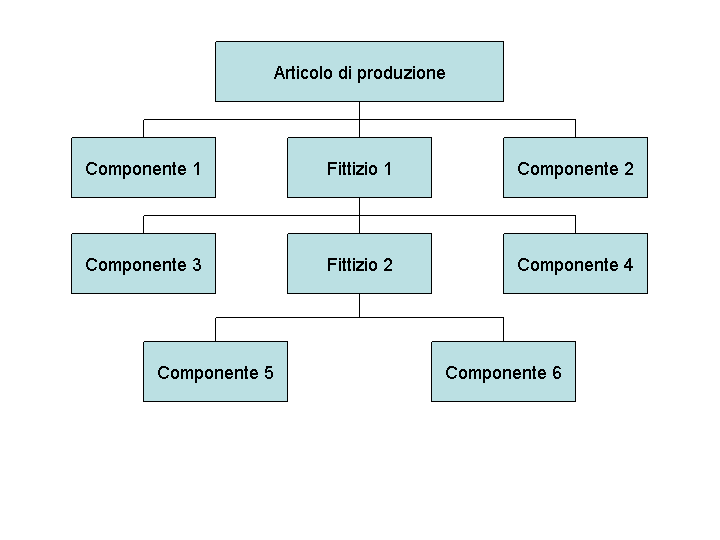 Questo mappaggio è spiegato nel testo accomp.
