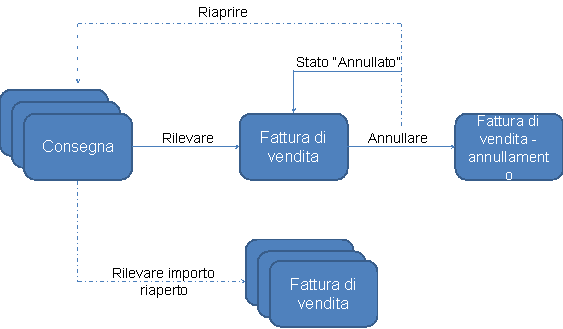 Questo mappaggio è spiegato nel testo accomp. Questo mappaggio è spiegato nel testo accomp.