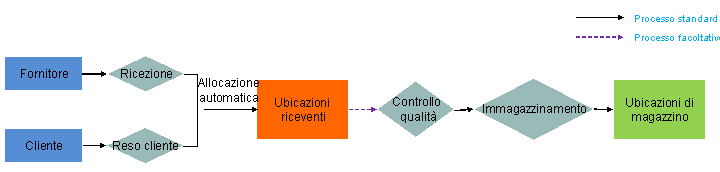 Questo mappaggio è spiegato nel testo accomp. Questo mappaggio è spiegato nel testo accomp.