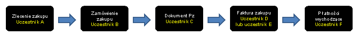Ta grafika zostanie objaśniona w tekście dodatkowym Ta grafika zostanie objaśniona w tekście dodatkowym