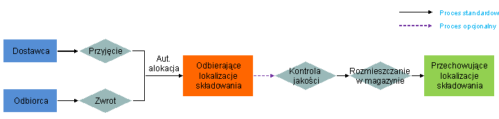 Ta grafika zostanie objaśniona w tekście dodatkowym