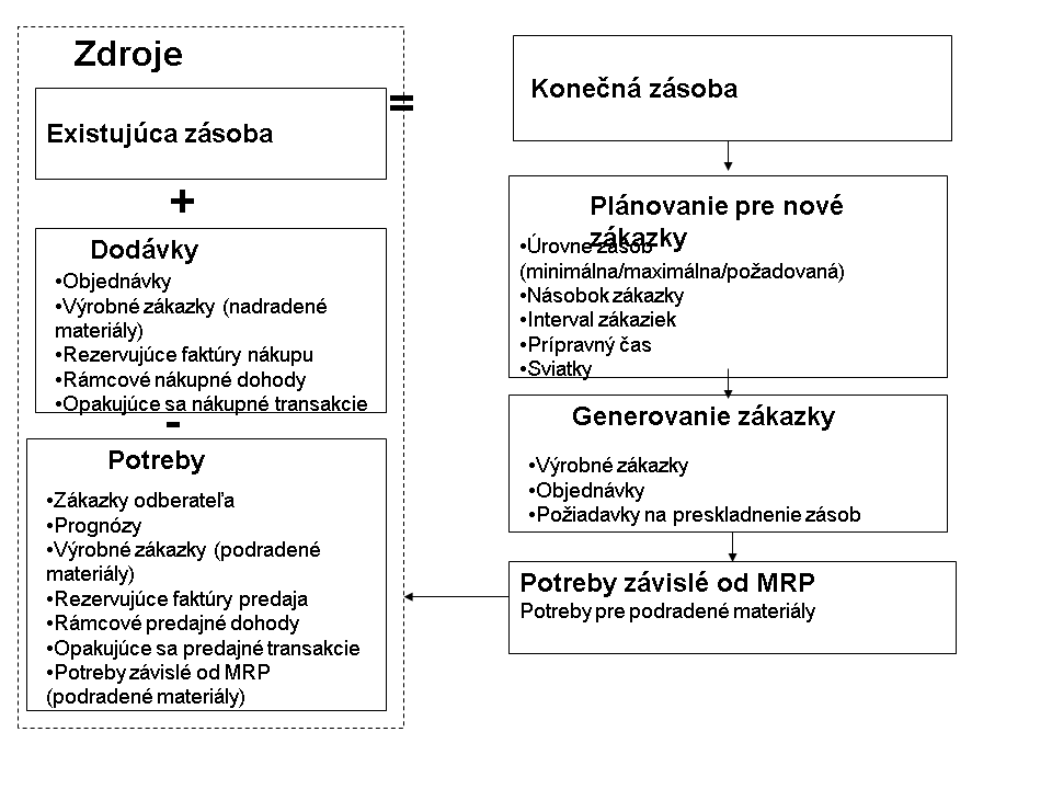 Grafika je vysvetlovaná v sprievodnom texte. Grafika je vysvetlovaná v sprievodnom texte.