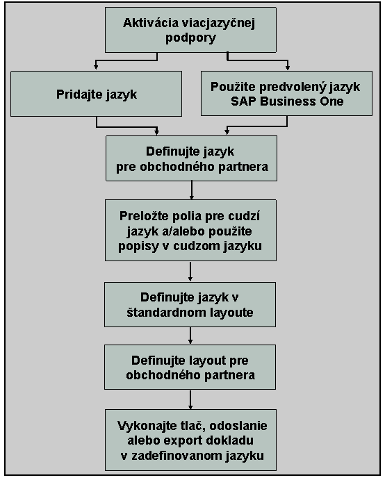 Grafika je vysvetlovaná v sprievodnom texte. Grafika je vysvetlovaná v sprievodnom texte.