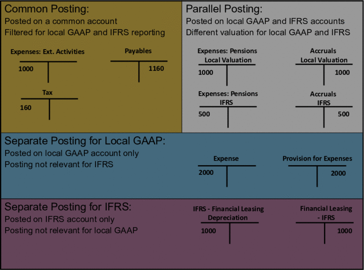 This graphic is explained in the accompanying text.