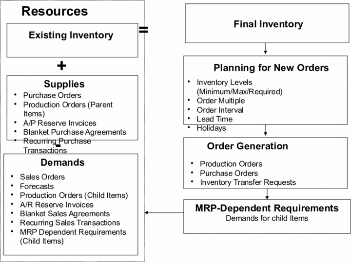This graphic is explained in the accompanying text.