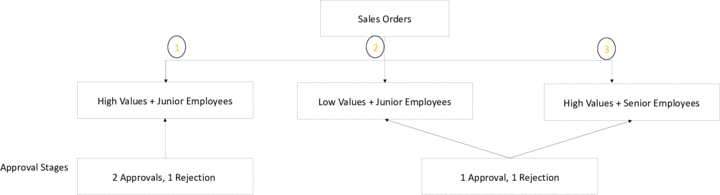 This graphic is explained in the accompanying text.
