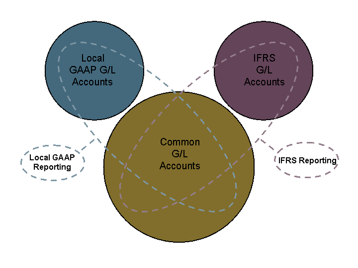 This graphic is explained in the accompanying text.