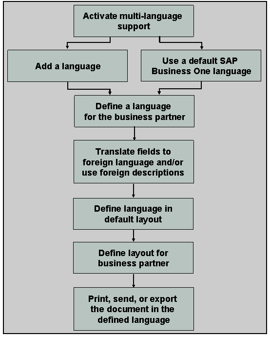 This graphic is explained in the accompanying text.