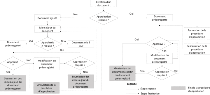Ce graphique est expliqué dans le texte complémentaire.