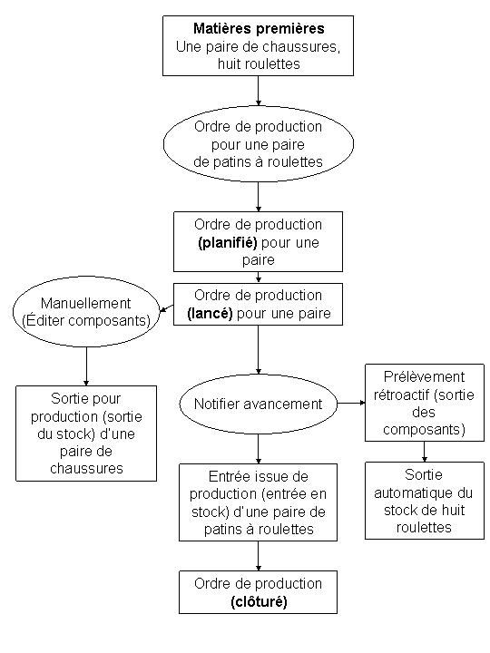 Ce graphique est expliqué dans le texte complémentaire.
