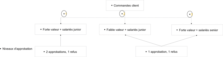 Ce graphique est expliqué dans le texte complémentaire.