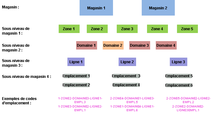 Ce graphique est expliqué dans le texte complémentaire.