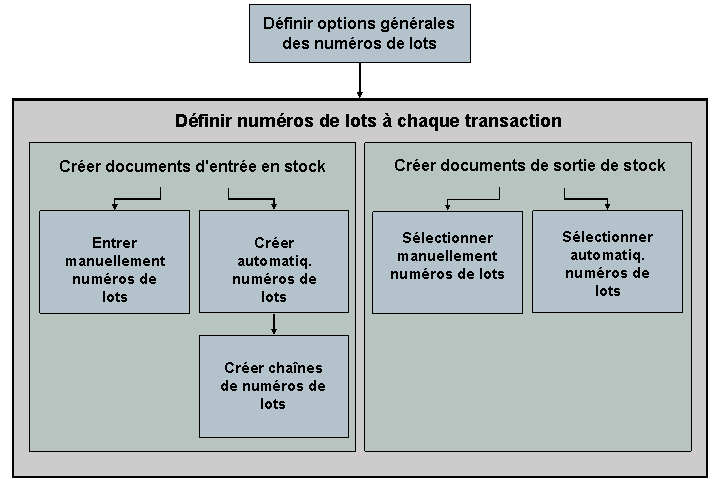 Ce graphique est expliqué dans le texte complémentaire.