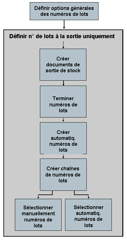 Ce graphique est expliqué dans le texte complémentaire.