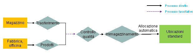 Questo mappaggio è spiegato nel testo accomp. Questo mappaggio è spiegato nel testo accomp.
