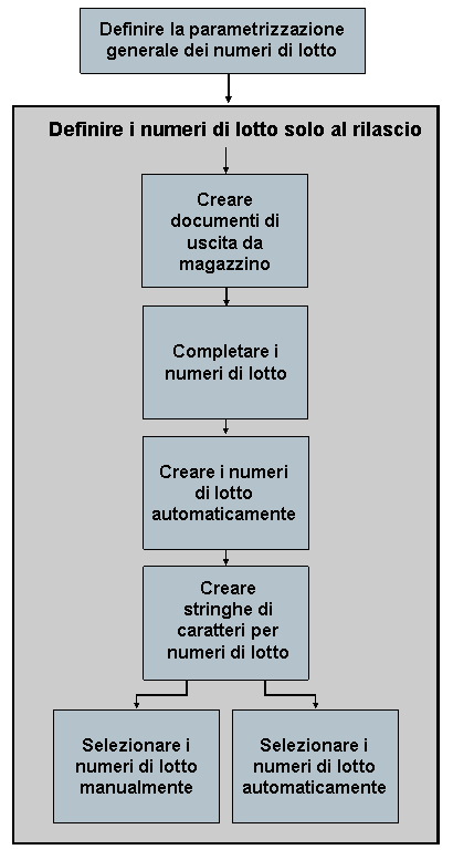 Questo mappaggio è spiegato nel testo accomp.