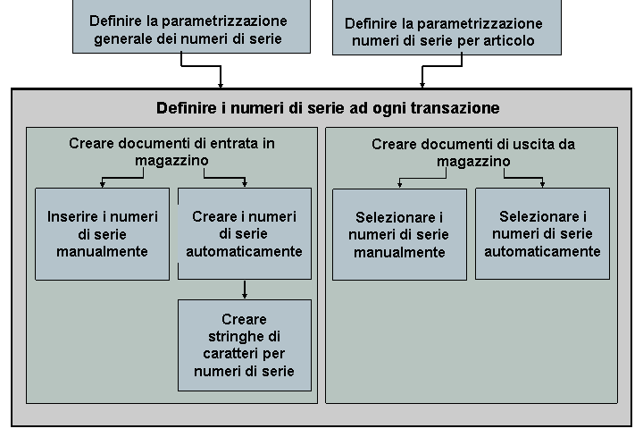 Questo mappaggio è spiegato nel testo accomp. Questo mappaggio è spiegato nel testo accomp.