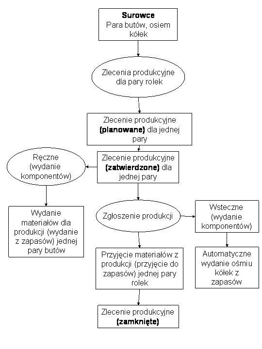 Ta grafika zostanie objaśniona w tekście dodatkowym
