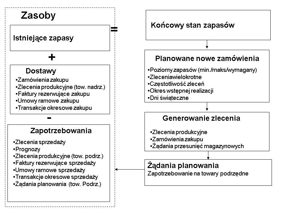 Ta grafika zostanie objaśniona w tekście dodatkowym