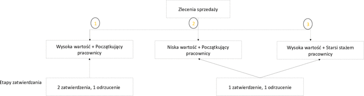 Ta grafika zostanie objaśniona w tekście dodatkowym Ta grafika zostanie objaśniona w tekście dodatkowym