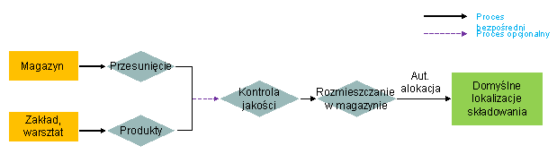 Ta grafika zostanie objaśniona w tekście dodatkowym
