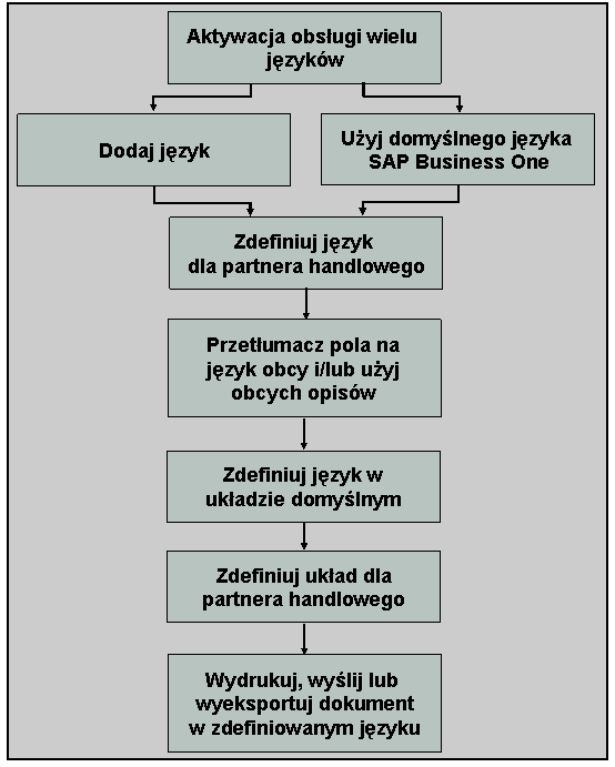 Ta grafika zostanie objaśniona w tekście dodatkowym