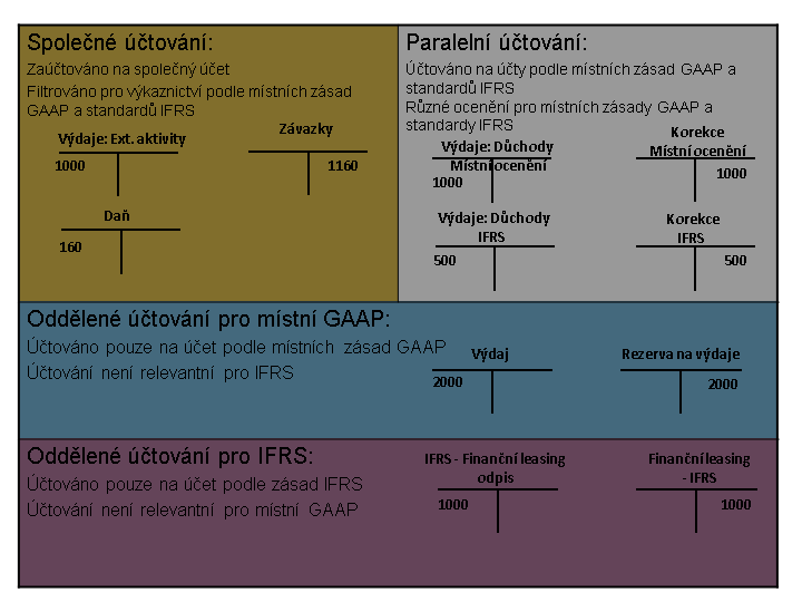 Tato grafika je v doprovodném textu vysvětlena. Tato grafika je v doprovodném textu vysvětlena.