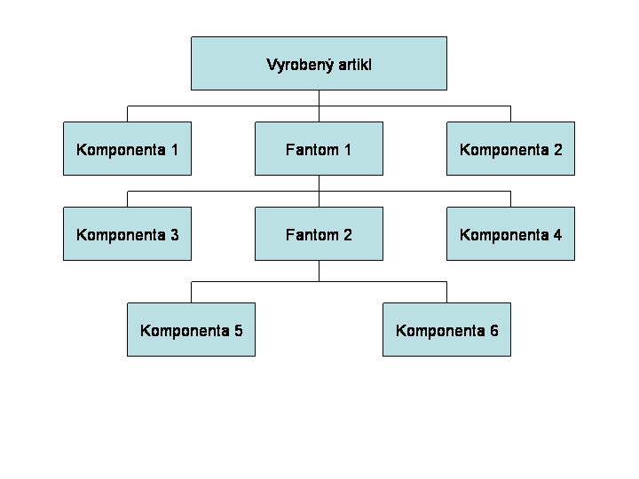Tato grafika je v doprovodném textu vysvětlena.