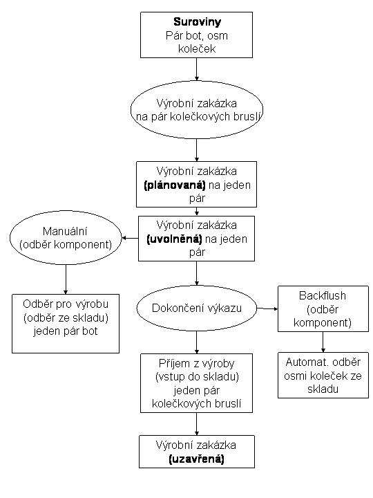Tato grafika je v doprovodném textu vysvětlena. Tato grafika je v doprovodném textu vysvětlena.