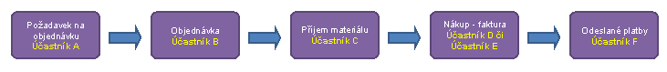 Tato grafika je v doprovodném textu vysvětlena. Tato grafika je v doprovodném textu vysvětlena.