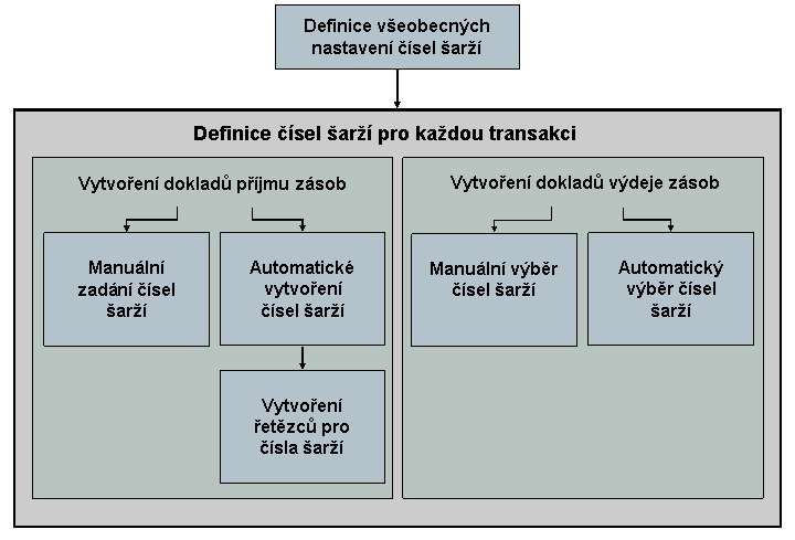 Tato grafika je v doprovodném textu vysvětlena.